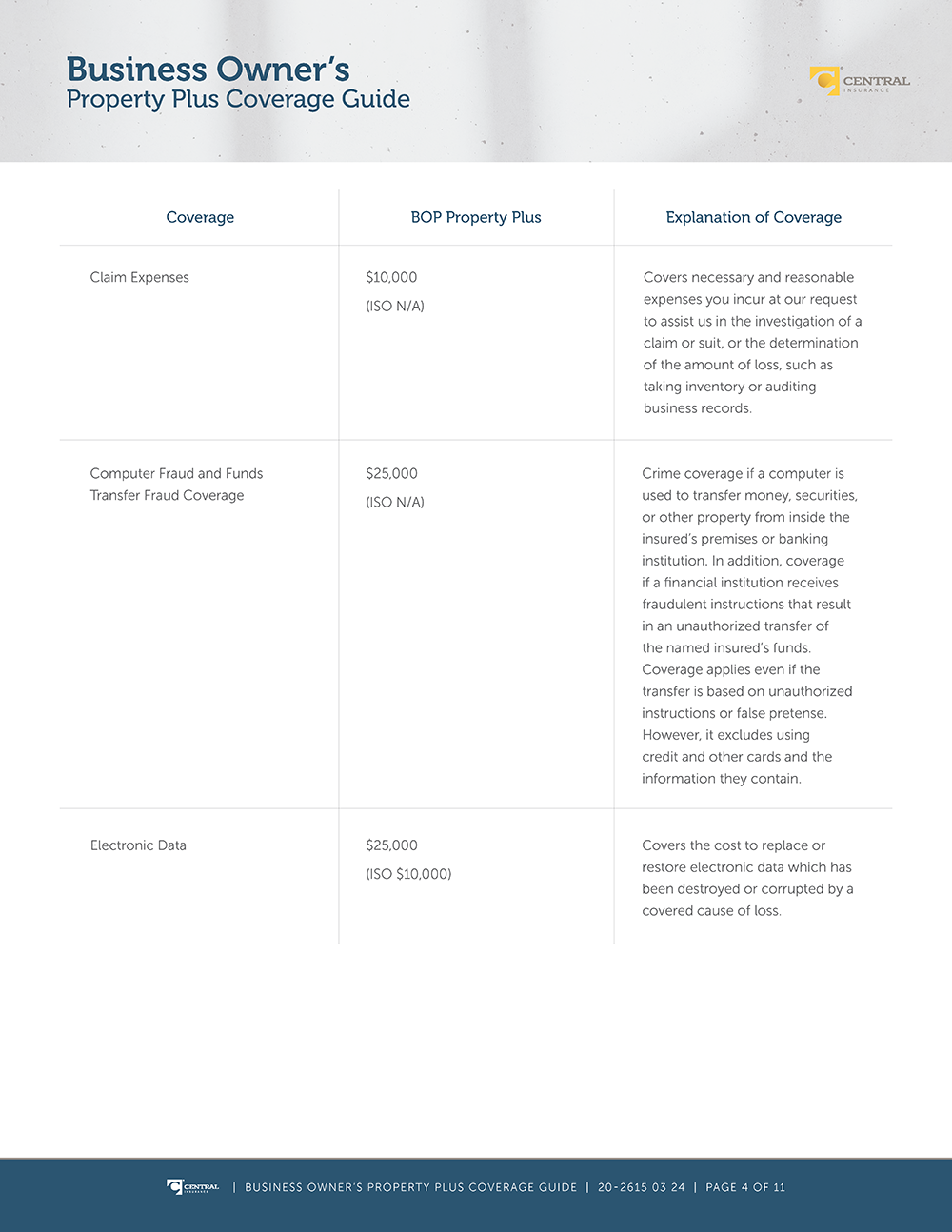 Image - BOP Property Plus Cov Guide